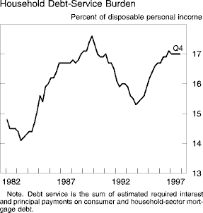 Chart of Household Debt-Service Burden