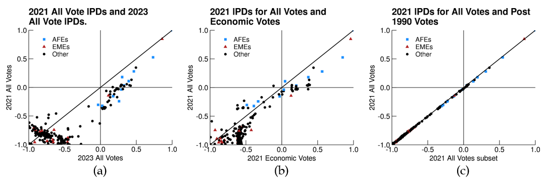 Figure 1. Comparison of IPD measures. See accessible link for data.