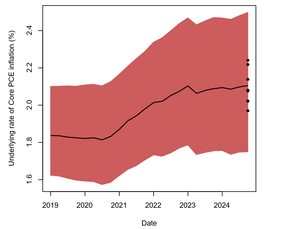 Figure 2. Pandemic-era ULI estimates, 2019:Q1-2024:Q4. See accessible link for data.