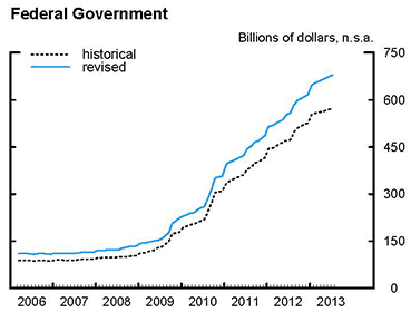 Federal Government