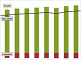 Vertical bar chart showing two stacked data series and a line running horizontally along the first data series.